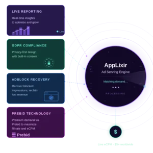 AppLixir rewarded video ad platform large hero image