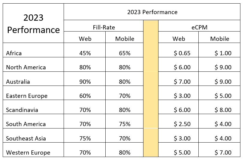 How Much Can You Really Make with Rewarded Video Ads