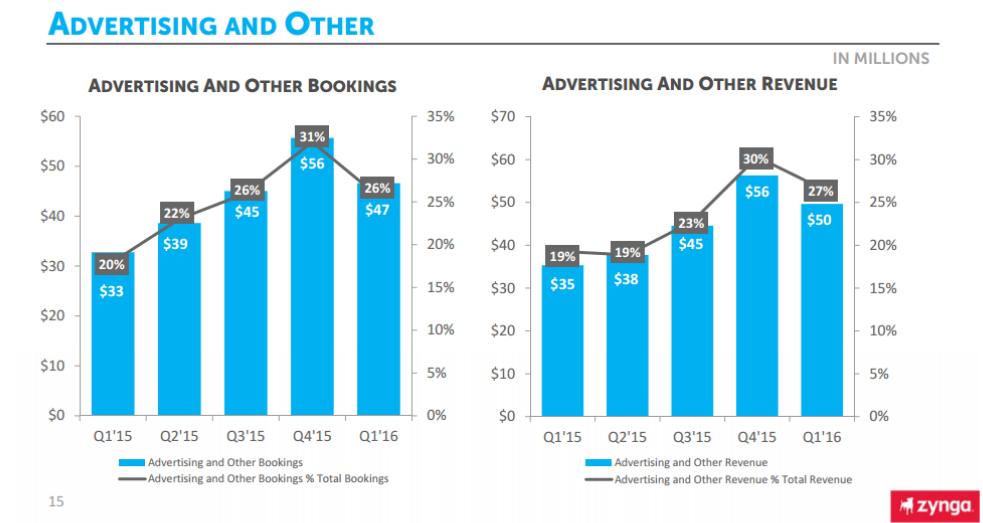 Online Video Ad Platforms and Trends