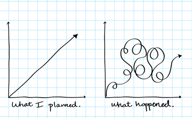 Reiterating for Optimal Reward Video Ad