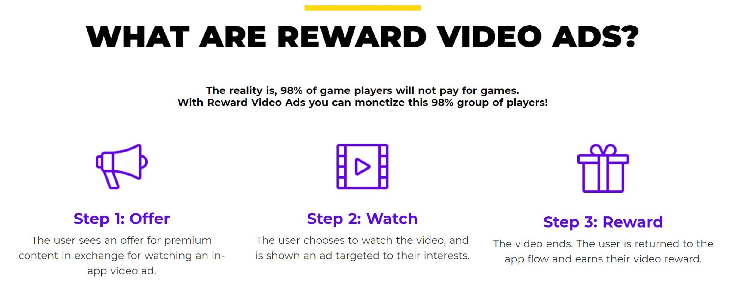 New Gaming & Monetization Trends in 2021