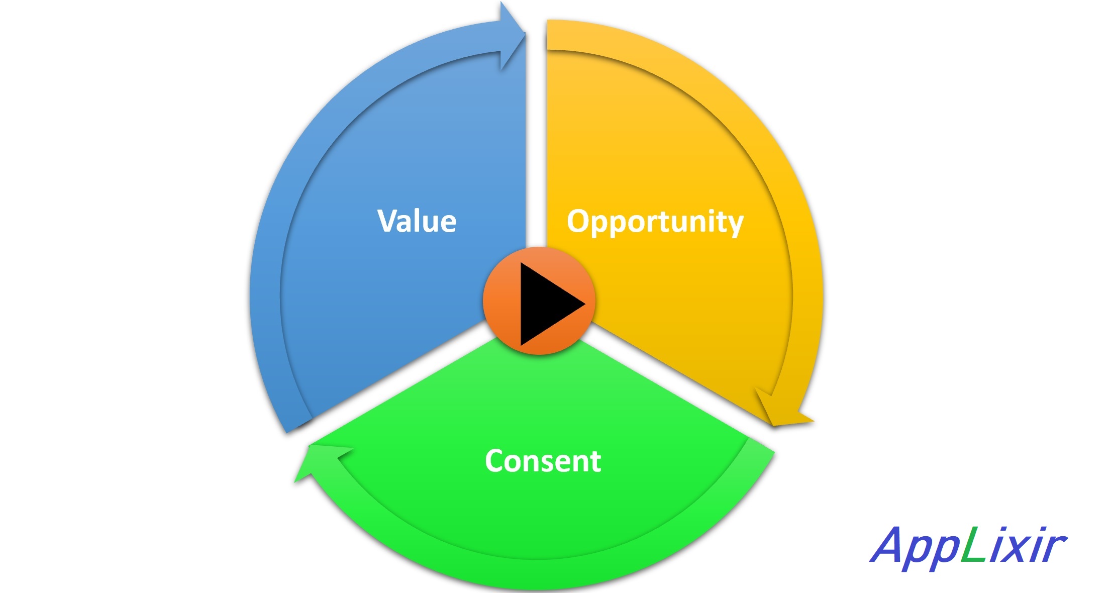 Are Rewarded video ads exclusive to mobile gaming?