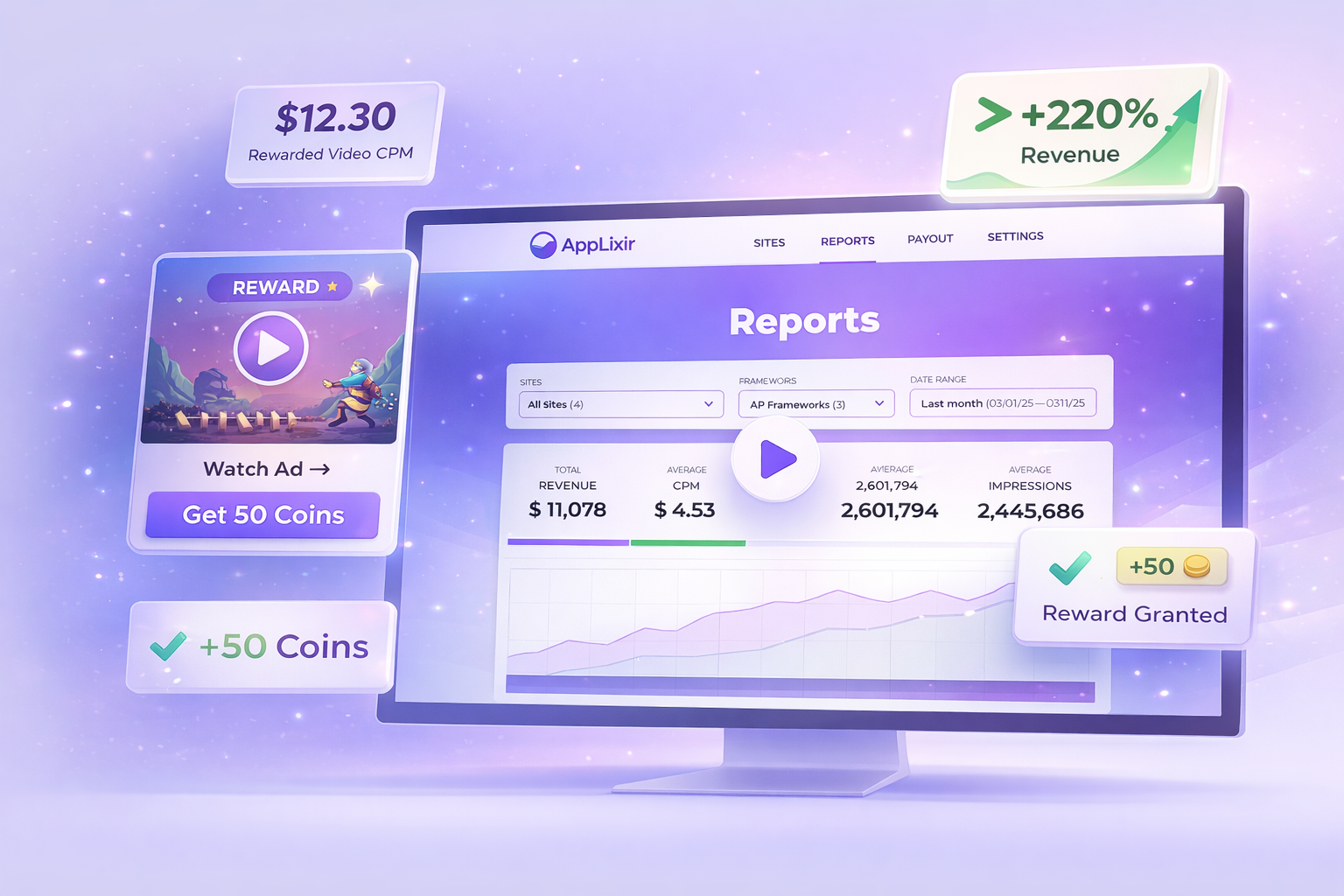 AppLixir rewarded video ad monetization illustration