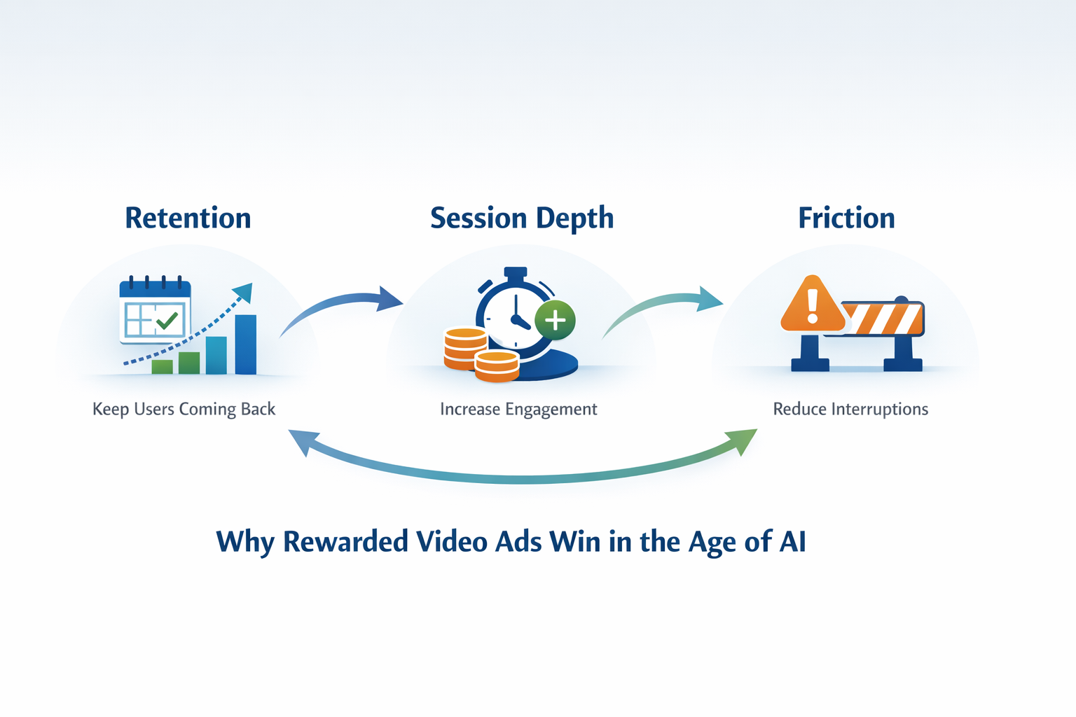 Retention, Session Depth, and Friction: Monetization Metrics Worth Monitoring