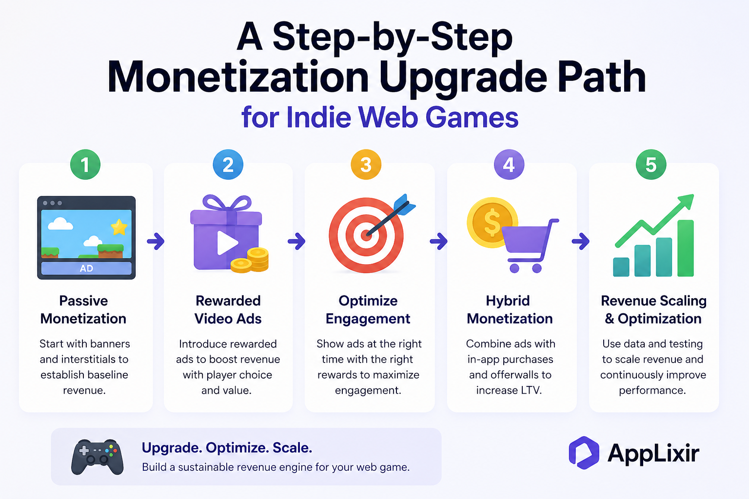 monetization upgrade paths