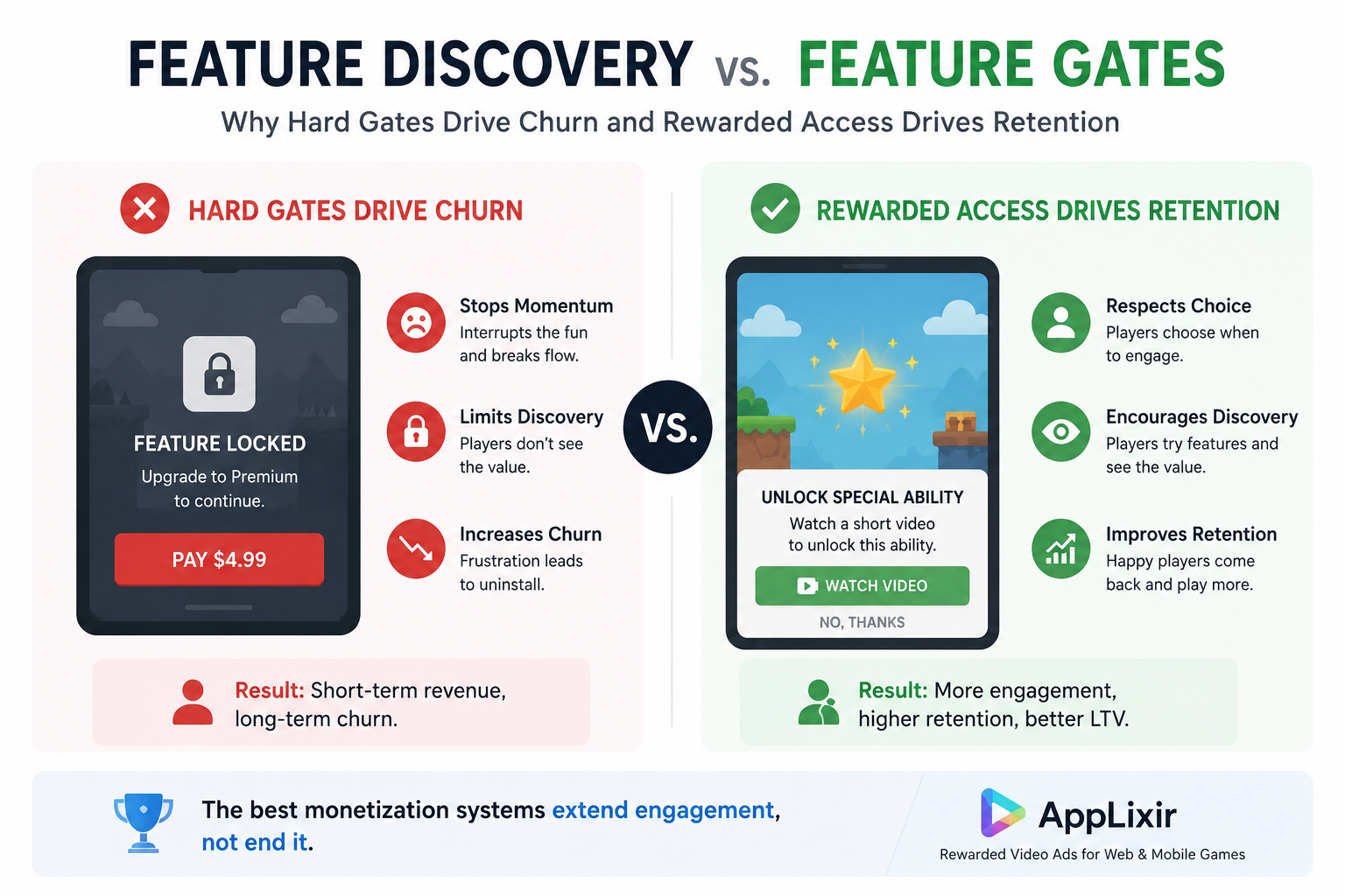 feature gate vs rewarded access